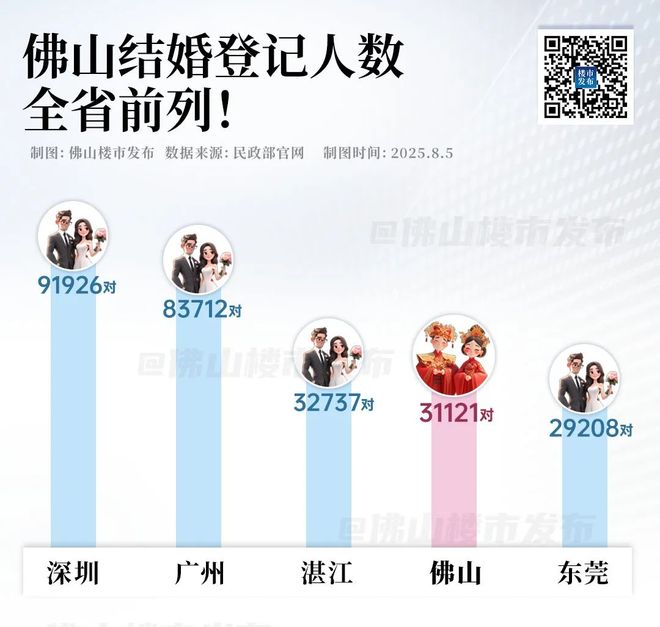 九游娱乐：30万人获补贴！免1年保教费！佛山人：更敢生了(图6)