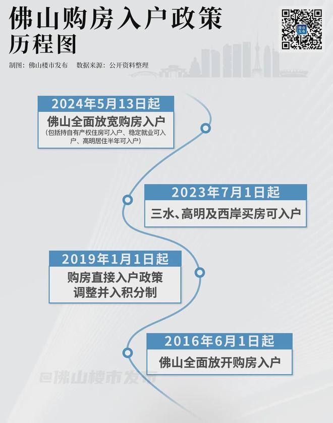 九游娱乐：30万人获补贴！免1年保教费！佛山人：更敢生了(图12)