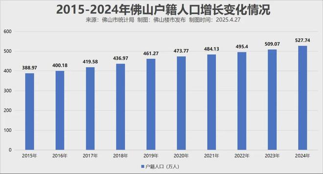 九游娱乐：30万人获补贴！免1年保教费！佛山人：更敢生了(图11)