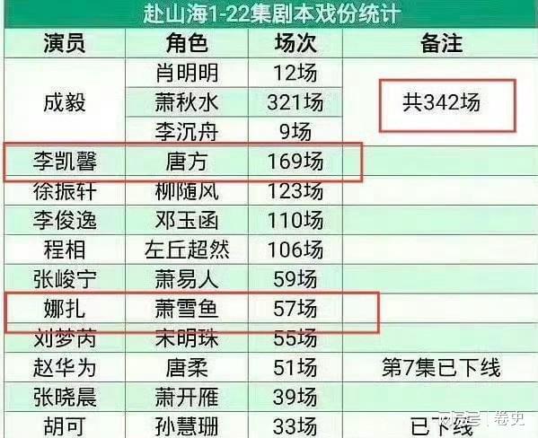 九游娱乐：吃中国饭却诋毁中国人！李凯馨辱华事件升级人民日报发文除名(图7)