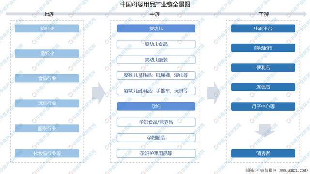 2021年中国母婴用品产业链上中下游市场剖析(图1)