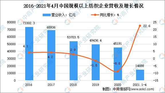 2021年中国母婴用品产业链上中下游市场剖析(图2)