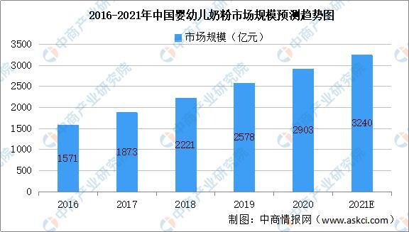 2021年中国母婴用品产业链上中下游市场剖析(图9)