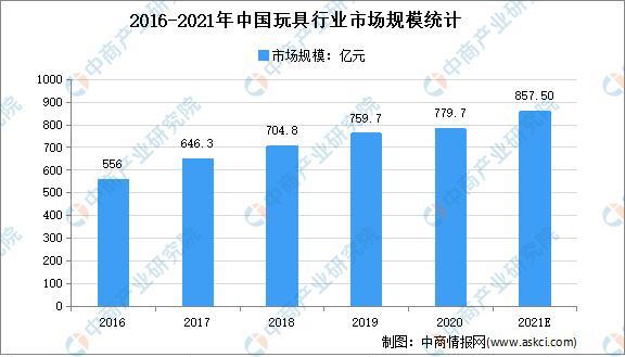 2021年中国母婴用品产业链上中下游市场剖析(图6)