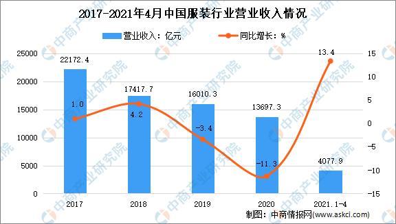 2021年中国母婴用品产业链上中下游市场剖析(图4)