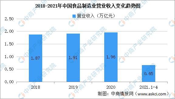 2021年中国母婴用品产业链上中下游市场剖析(图5)