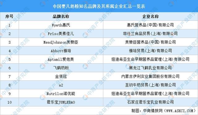 2021年中国母婴用品产业链上中下游市场剖析(图10)