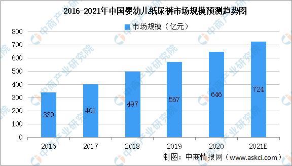 2021年中国母婴用品产业链上中下游市场剖析(图11)