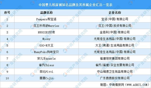 2021年中国母婴用品产业链上中下游市场剖析(图12)
