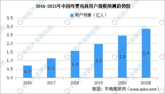 2021年中国母婴用品产业链上中下游市场剖析(图14)
