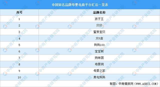 2021年中国母婴用品产业链上中下游市场剖析(图15)