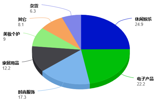 “海湾明珠”科威特电商蓬勃兴起顺友物流精准破局物流难题(图3)