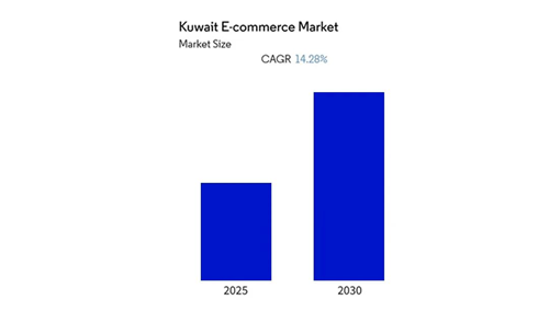 “海湾明珠”科威特电商蓬勃兴起顺友物流精准破局物流难题(图1)