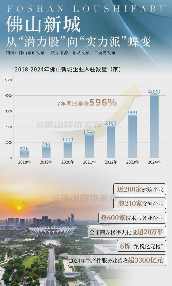 九游娱乐文化：万民金海城开业！新一线佛山商业重磅升咖(图16)