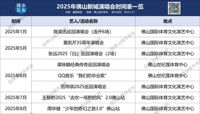九游娱乐文化：万民金海城开业！新一线佛山商业重磅升咖(图17)