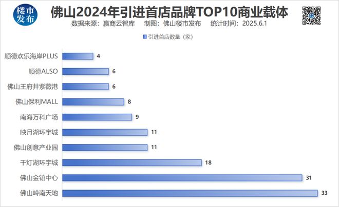 九游娱乐文化：万民金海城开业！新一线佛山商业重磅升咖(图21)