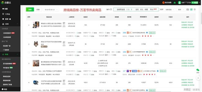 九游娱乐文化：东南亚跨境选品：Shopee5大热卖类目及选品指南(图3)