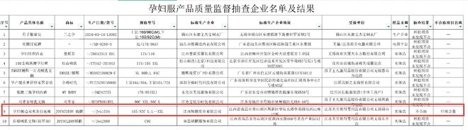 婧麒孕妇服再上质量黑榜！贝贝熊：涉事产品已下架(图2)