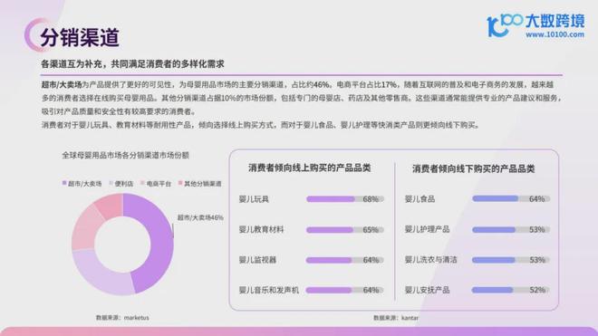 【报告解读】《2024全球母婴用品市场洞察报告》：新机遇与挑战并存品牌需紧跟市场动态积极创新(图2)