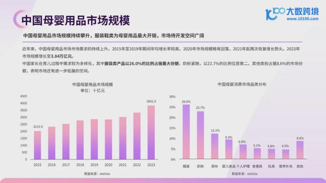 【报告解读】《2024全球母婴用品市场洞察报告》：新机遇与挑战并存品牌需紧跟市场动态积极创新(图3)