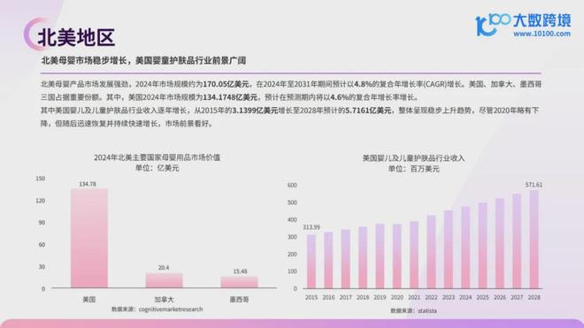 【报告解读】《2024全球母婴用品市场洞察报告》：新机遇与挑战并存品牌需紧跟市场动态积极创新(图5)