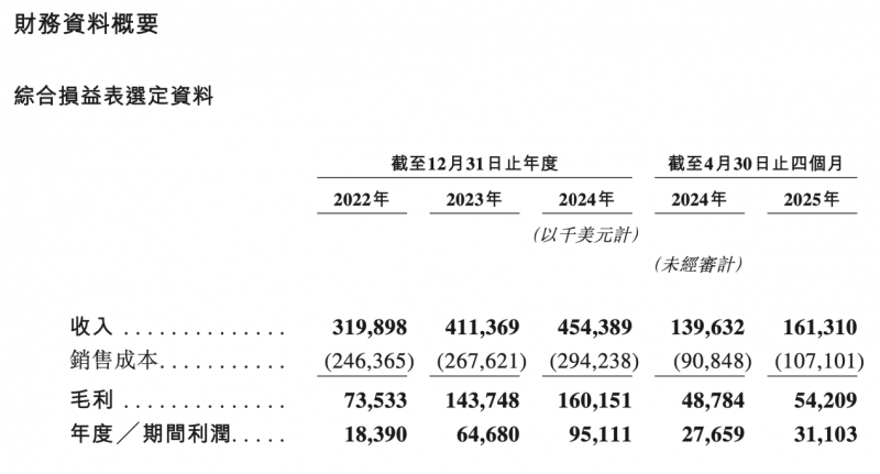 九游娱乐文化：年入30亿非洲市占率第一：“非洲宝洁”乐舒适如何撬动母婴新兴市场母婴消费蓝海？(图1)