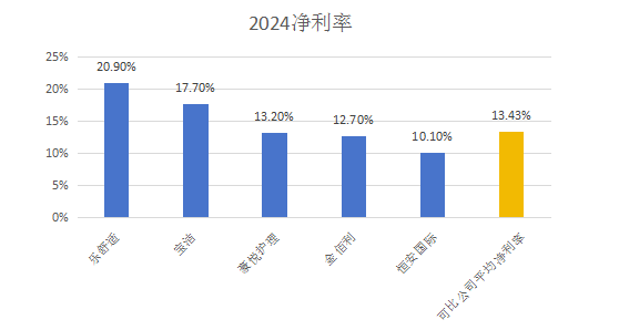 九游娱乐文化：年入30亿非洲市占率第一：“非洲宝洁”乐舒适如何撬动母婴新兴市场母婴消费蓝海？(图3)