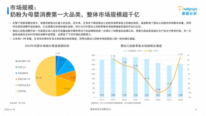 奶粉市场释放回暖信号！健合、澳优等高端奶粉业务逆势增长(图3)