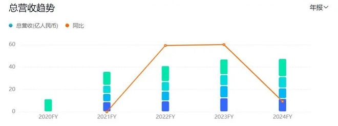 小熊电器净利大降“网红小家电”不香了？(图2)