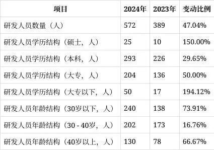 小熊电器净利大降“网红小家电”不香了？(图9)