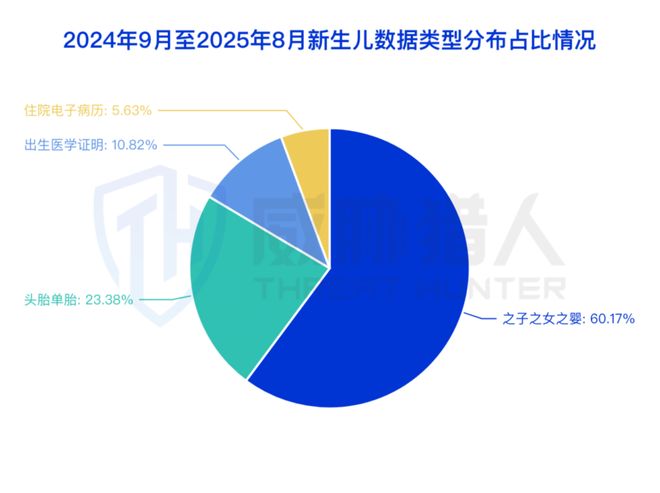 “育儿补贴”精准诈骗引爆新生儿数据泄露(图4)