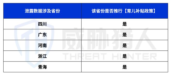 “育儿补贴”精准诈骗引爆新生儿数据泄露(图6)
