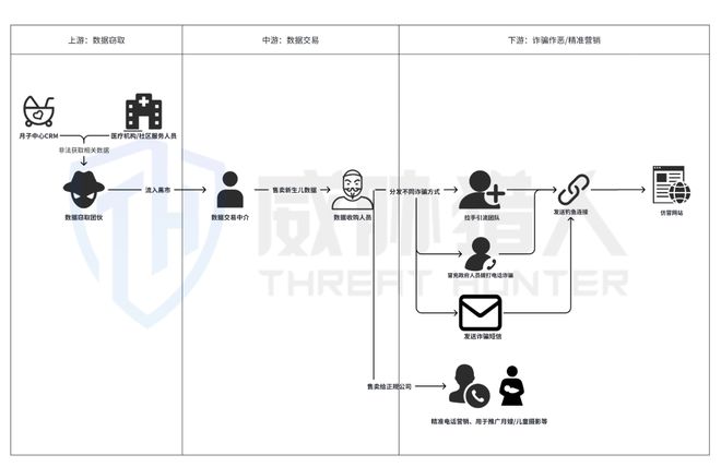 “育儿补贴”精准诈骗引爆新生儿数据泄露(图10)