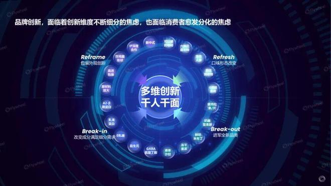 九游娱乐：趋势即商机：人机共探趋势密码驱动生意增长(图3)