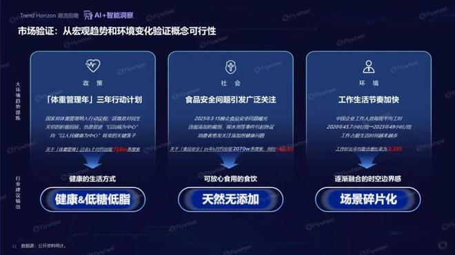 九游娱乐：趋势即商机：人机共探趋势密码驱动生意增长(图6)