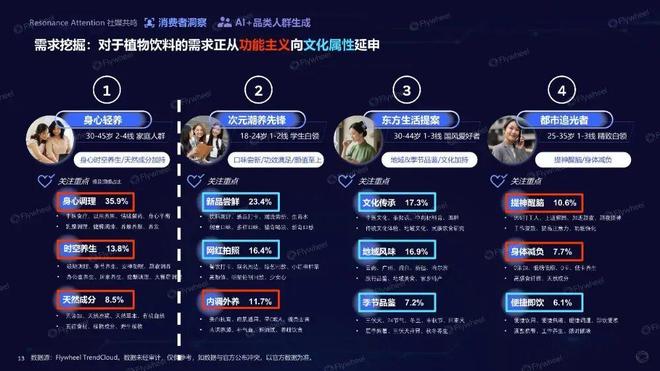 九游娱乐：趋势即商机：人机共探趋势密码驱动生意增长(图8)