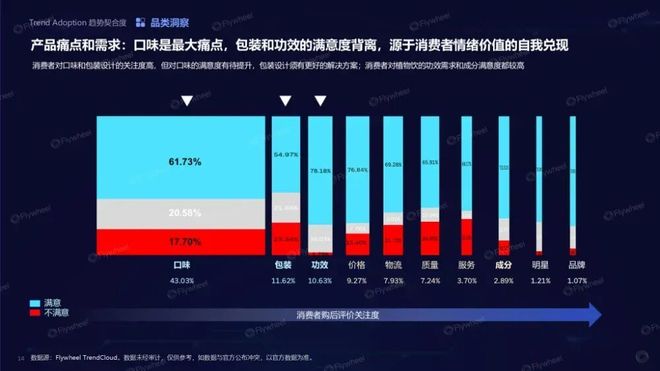 九游娱乐：趋势即商机：人机共探趋势密码驱动生意增长(图9)