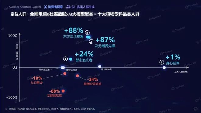 九游娱乐：趋势即商机：人机共探趋势密码驱动生意增长(图7)
