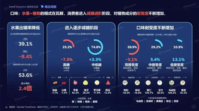 九游娱乐：趋势即商机：人机共探趋势密码驱动生意增长(图11)