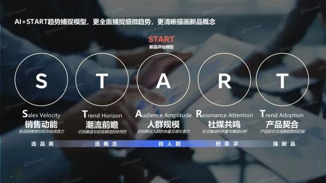 九游娱乐：趋势即商机：人机共探趋势密码驱动生意增长(图4)