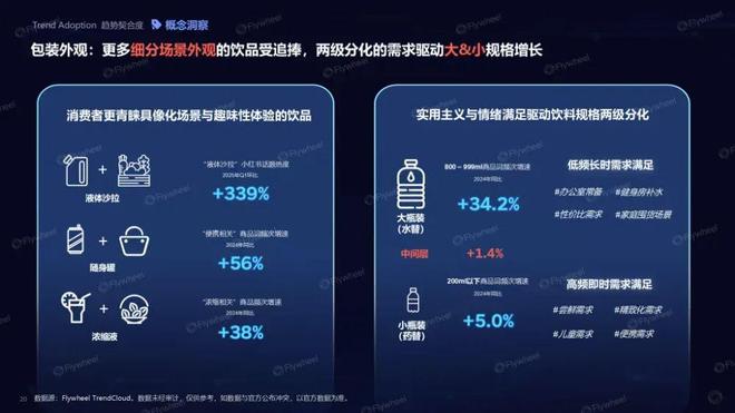 九游娱乐：趋势即商机：人机共探趋势密码驱动生意增长(图12)