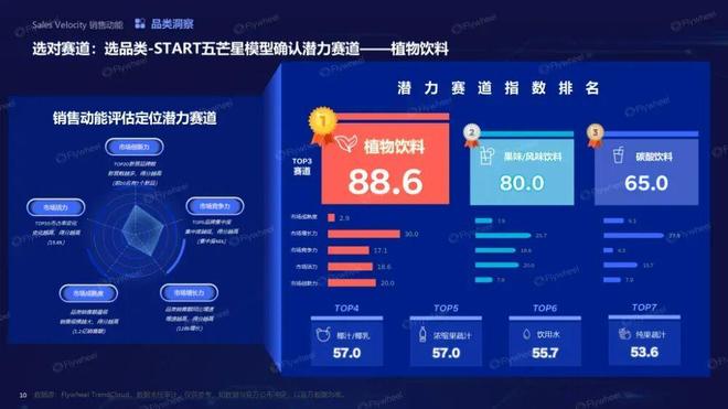 九游娱乐：趋势即商机：人机共探趋势密码驱动生意增长(图5)