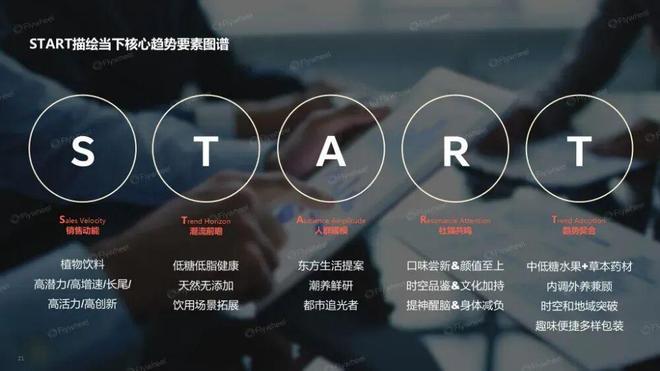 九游娱乐：趋势即商机：人机共探趋势密码驱动生意增长(图15)