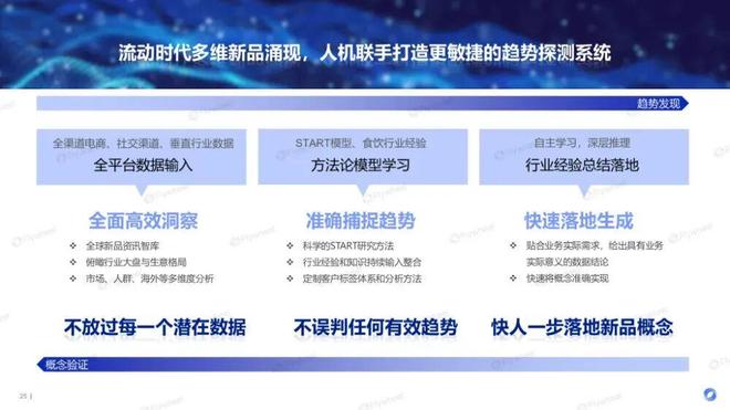 九游娱乐：趋势即商机：人机共探趋势密码驱动生意增长(图18)