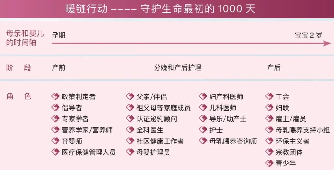 九游娱乐：2024全国母乳喂养宣传日主题倾听母婴共筑暖链(图1)