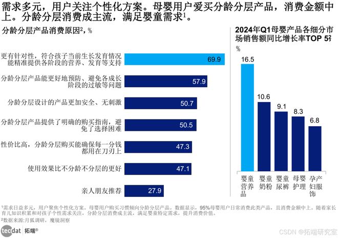 九游娱乐文化：2024年母婴行业发展趋势洞察报告合集PDF分享（附原数据表）(图1)