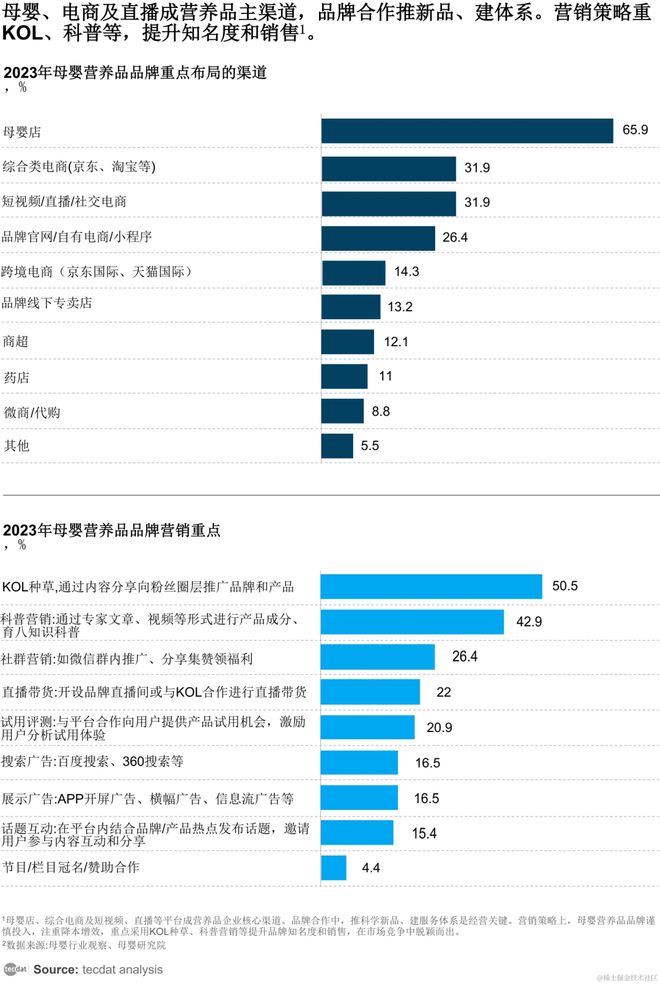 九游娱乐文化：2024年母婴行业发展趋势洞察报告合集PDF分享（附原数据表）(图2)