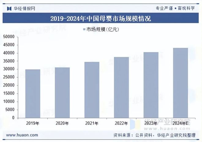 2025年中国母婴家电行业现状及趋势（附市场规模、产业链及重点企业）「图」(图2)