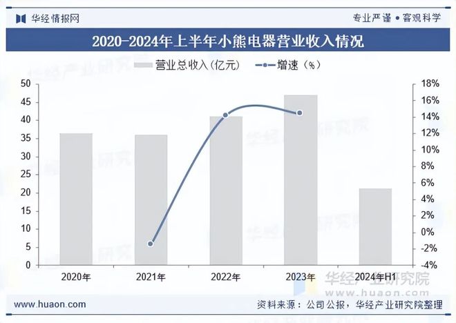 2025年中国母婴家电行业现状及趋势（附市场规模、产业链及重点企业）「图」(图5)