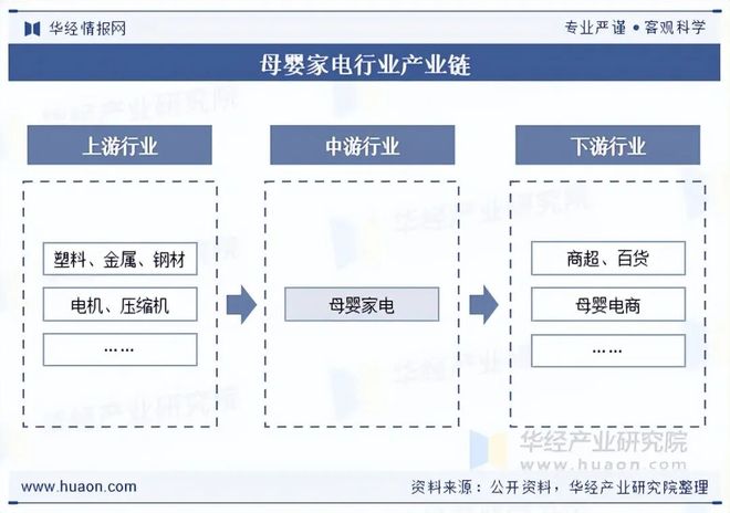 2025年中国母婴家电行业现状及趋势（附市场规模、产业链及重点企业）「图」(图3)